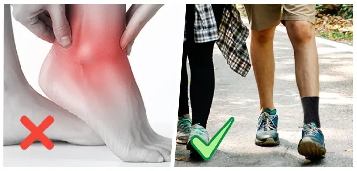 collage of 2 pictures. close up of a foot in pain and x icon nd a couple walking wearing complex ankle sleeves and tick icon